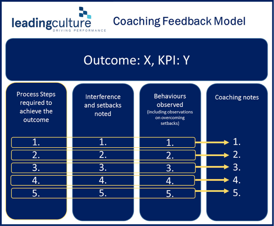 coaching-feedback